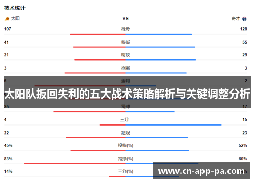 太阳队扳回失利的五大战术策略解析与关键调整分析 太阳队扳回失利的五大战术策略解析与关键调整分析
