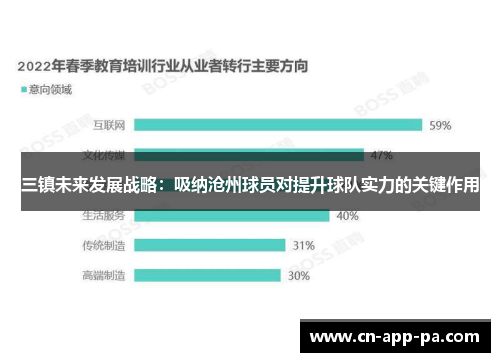 三镇未来发展战略:吸纳沧州球员对提升球队实力的关键作用 三镇未来发展战略:吸纳沧州球员对提升球队实力的关键作用