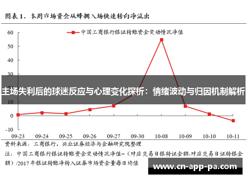 主场失利后的球迷反应与心理变化探析:情绪波动与归因机制解析 主场失利后的球迷反应与心理变化探析:情绪波动与归因机制解析