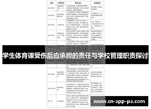 学生体育课受伤后应承担的责任与学校管理职责探讨 学生体育课受伤后应承担的责任与学校管理职责探讨