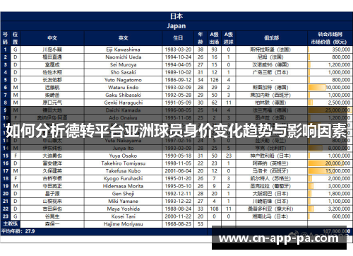 如何分析德转平台亚洲球员身价变化趋势与影响因素 如何分析德转平台亚洲球员身价变化趋势与影响因素