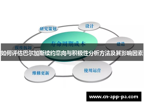 如何评估巴尔加斯续约意向与积极性分析方法及其影响因素 如何评估巴尔加斯续约意向与积极性分析方法及其影响因素