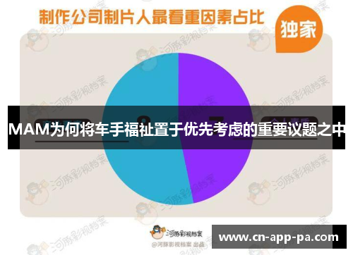 MAM为何将车手福祉置于优先考虑的重要议题之中 MAM为何将车手福祉置于优先考虑的重要议题之中