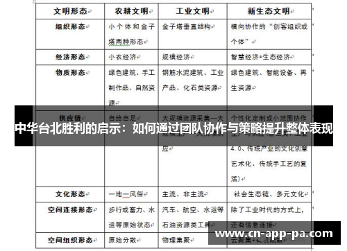 中华台北胜利的启示:如何通过团队协作与策略提升整体表现 中华台北胜利的启示:如何通过团队协作与策略提升整体表现
