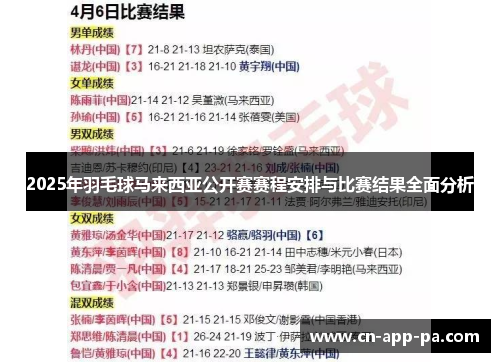 2025年羽毛球马来西亚公开赛赛程安排与比赛结果全面分析 2025年羽毛球马来西亚公开赛赛程安排与比赛结果全面分析