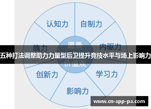 五种打法调整助力力量型后卫提升竞技水平与场上影响力 五种打法调整助力力量型后卫提升竞技水平与场上影响力