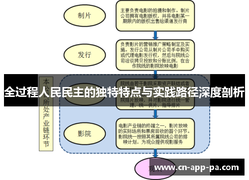全过程人民民主的独特特点与实践路径深度剖析