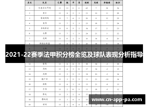 2021-22赛季法甲积分榜全览及球队表现分析指导 2021-22赛季法甲积分榜全览及球队表现分析指导
