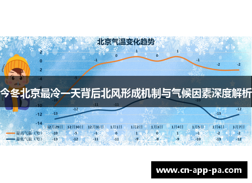 今冬北京最冷一天背后北风形成机制与气候因素深度解析 今冬北京最冷一天背后北风形成机制与气候因素深度解析