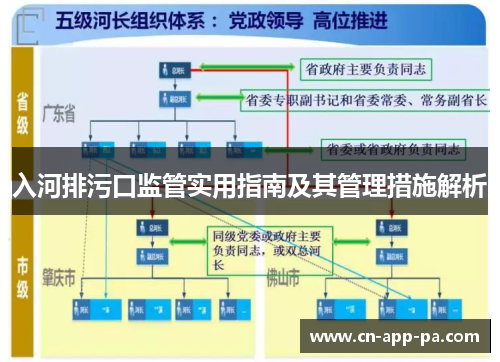 入河排污口监管实用指南及其管理措施解析 入河排污口监管实用指南及其管理措施解析