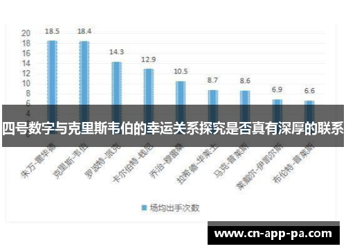 四号数字与克里斯韦伯的幸运关系探究是否真有深厚的联系 四号数字与克里斯韦伯的幸运关系探究是否真有深厚的联系