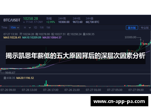揭示凯恩年薪低的五大原因背后的深层次因素分析 揭示凯恩年薪低的五大原因背后的深层次因素分析