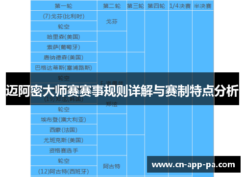 迈阿密大师赛赛事规则详解与赛制特点分析