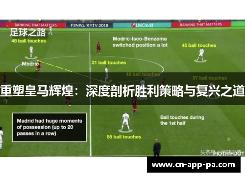 重塑皇马辉煌:深度剖析胜利策略与复兴之道 重塑皇马辉煌:深度剖析胜利策略与复兴之道