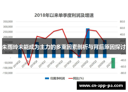 朱雨玲未能成为主力的多重因素剖析与背后原因探讨
