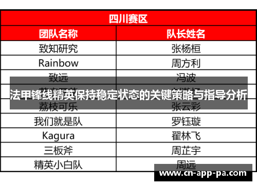 法甲锋线精英保持稳定状态的关键策略与指导分析