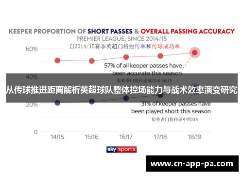 从传球推进距离解析英超球队整体控场能力与战术效率演变研究