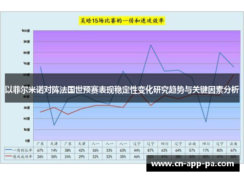 以菲尔米诺对阵法国世预赛表现稳定性变化研究趋势与关键因素分析 以菲尔米诺对阵法国世预赛表现稳定性变化研究趋势与关键因素分析