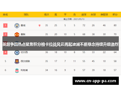 英超争四热点聚焦积分榜卡位战风云再起波澜不断悬念持续升级激烈