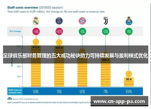足球俱乐部财务管理的五大成功秘诀助力可持续发展与盈利模式优化 足球俱乐部财务管理的五大成功秘诀助力可持续发展与盈利模式优化